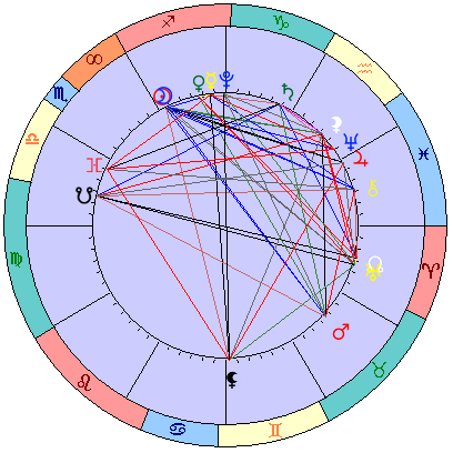 Сидерическая космограмма 23 декабря 2022