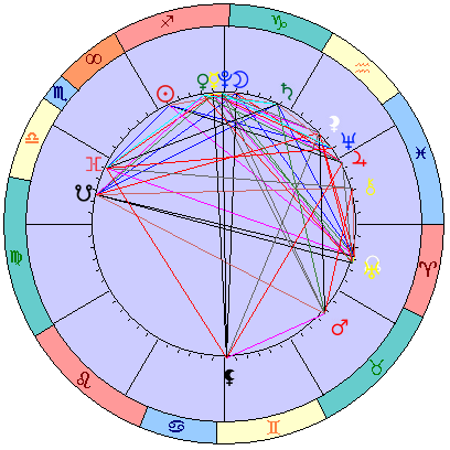 Сидерическая космограмма 25 декабря 2022