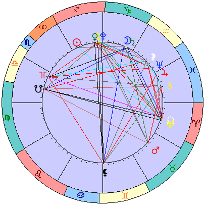Сидерическая космограмма 26 декабря 2022