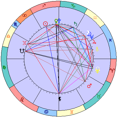 Сидерическая космограмма 28 декабря 2022