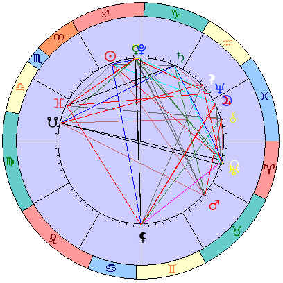 Сидерическая космограмма 29 декабря 2022