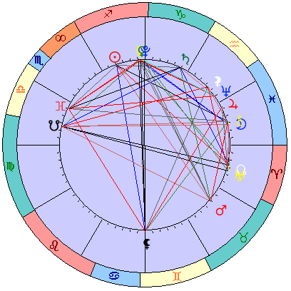 Сидерическая космограмма 30 декабря 2022