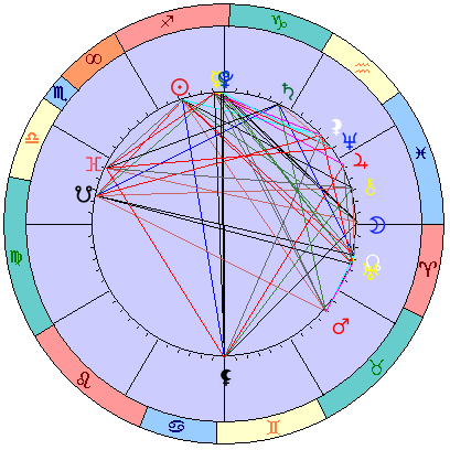 Сидерическая космограмма 31 декабря 2022