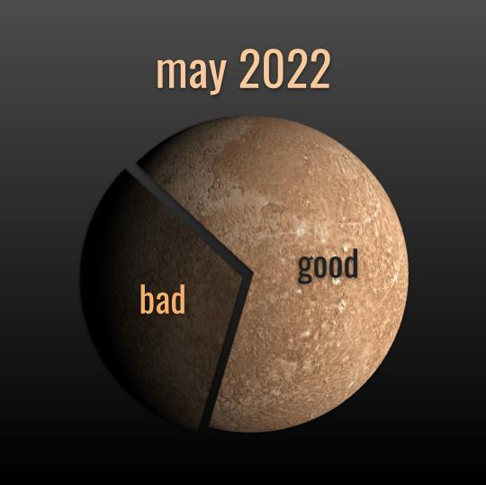 may 2022 prediction