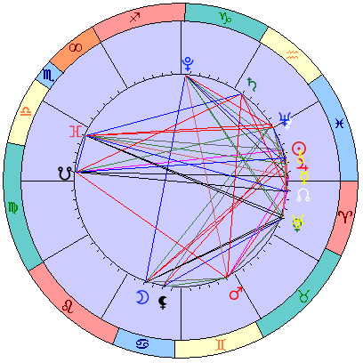 Сидерическая космограмма 1 апреля 2023