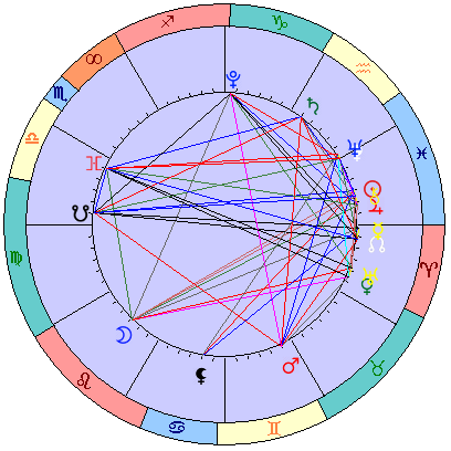 Сидерическая космограмма 3 апреля 2023