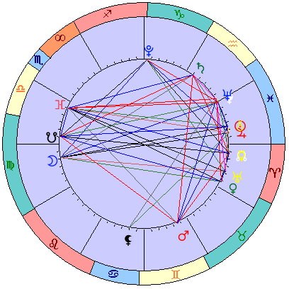 Сидерическая космограмма 6 апреля 2023