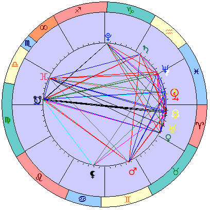 Сидерическая космограмма 7 апреля 2023