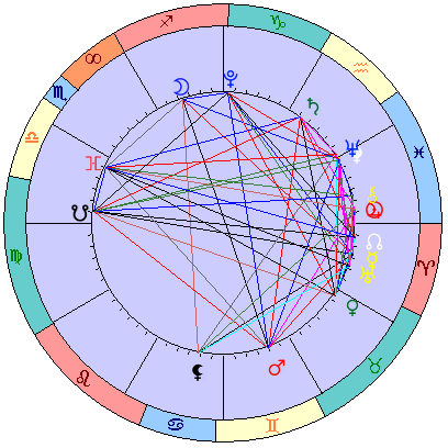 Сидерическая космограмма 12 апреля 2023