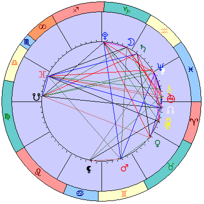 Сидерическая космограмма 15 апреля 2023