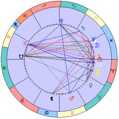 Сидерическая космограмма 18 апреля 2023