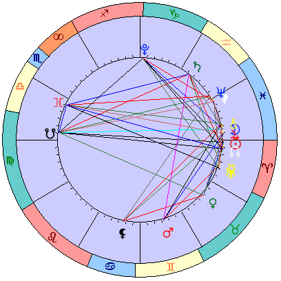 Сидерическая космограмма 19 апреля 2023