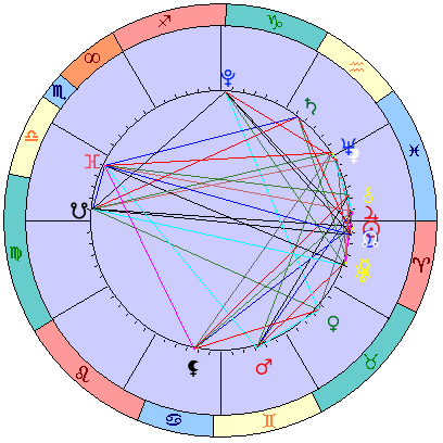 Сидерическая космограмма 20 апреля 2023