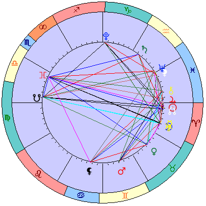 Сидерическая космограмма 21 апреля 2023