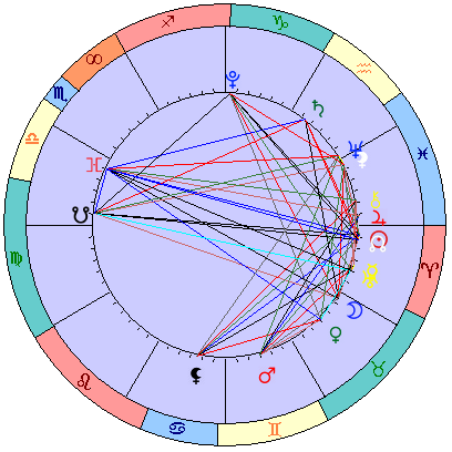 Сидерическая космограмма 22 апреля 2023