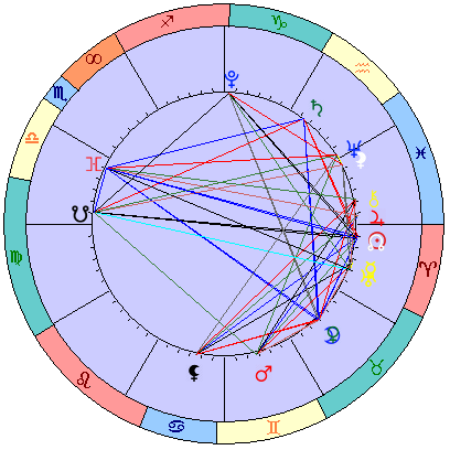 Сидерическая космограмма 23 апреля 2023