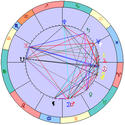 Сидерическая космограмма 26 апреля 2023