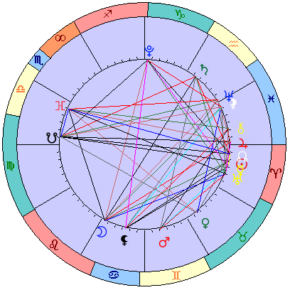 Сидерическая космограмма 29 апреля 2023