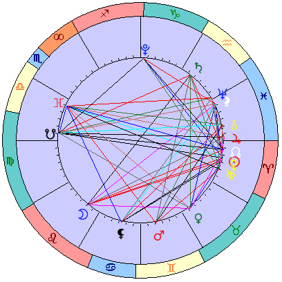 Сидерическая космограмма 30 апреля 2023