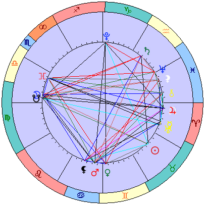 Sidereal cosmogram 1 June 2023