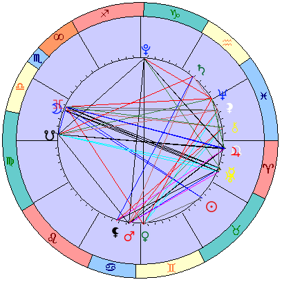 Sidereal cosmogram 2 June 2023