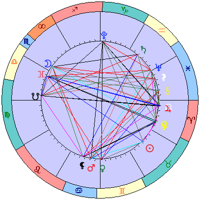 Sidereal cosmogram 3 June 2023