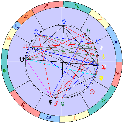 Sidereal cosmogram 4 June 2023