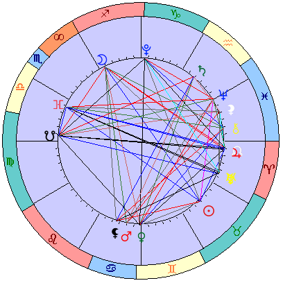 Sidereal cosmogram 5 June 2023