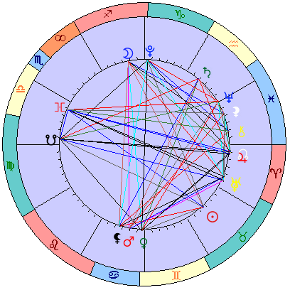 Sidereal cosmogram 6 June 2023