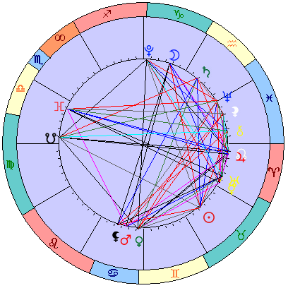 Sidereal cosmogram 8 June 2023