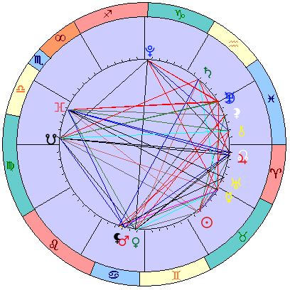 Sidereal cosmogram 11 June 2023