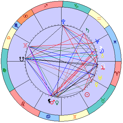 Sidereal cosmogram 12 June 2023
