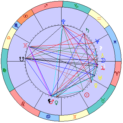 Sidereal cosmogram 13 June 2023