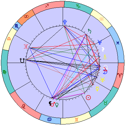 Sidereal cosmogram 14 June 2023