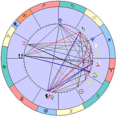 Sidereal cosmogram 15 June 2023