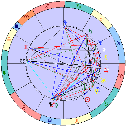 Sidereal cosmogram 16 June 2023