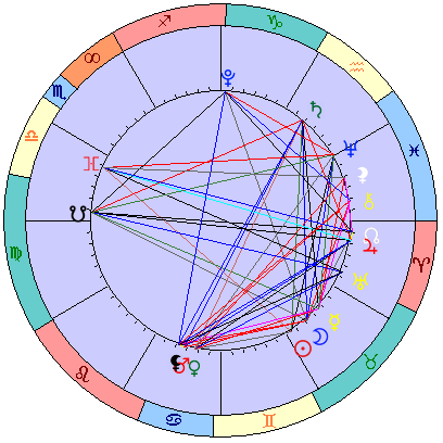 Sidereal cosmogram 17 June 2023