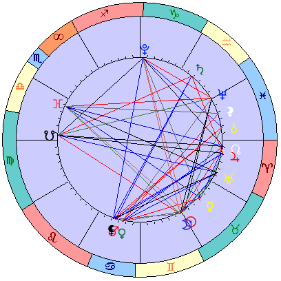 Sidereal cosmogram 18 June 2023