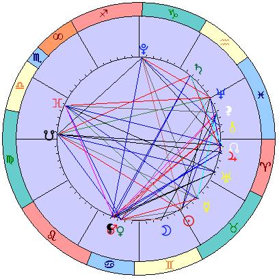 Sidereal cosmogram 19 June 2023