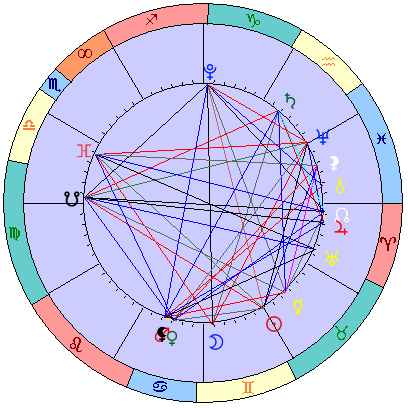 Sidereal cosmogram 20 June 2023