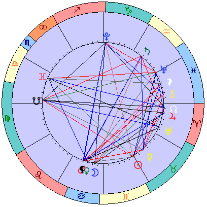 Sidereal cosmogram 21 June 2023