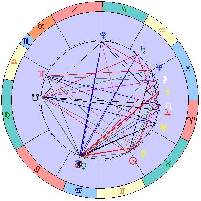 Sidereal cosmogram 22 June 2023