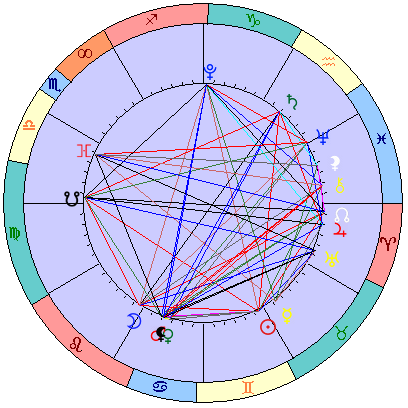 Sidereal cosmogram 23 June 2023