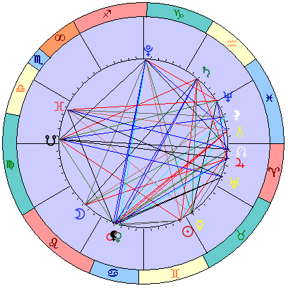 Sidereal cosmogram 24 June 2023