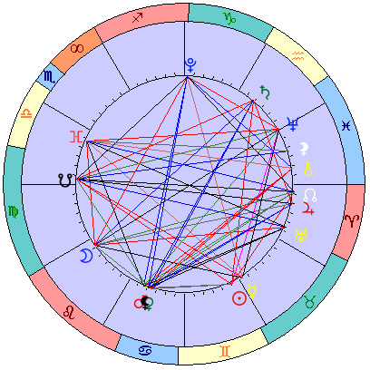Sidereal cosmogram 25 June 2023
