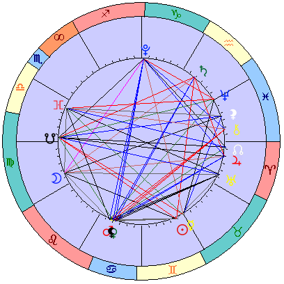 Sidereal cosmogram 26 June 2023