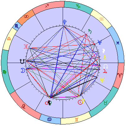 Sidereal cosmogram 27 June 2023