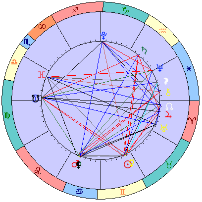 Sidereal cosmogram 28 June 2023
