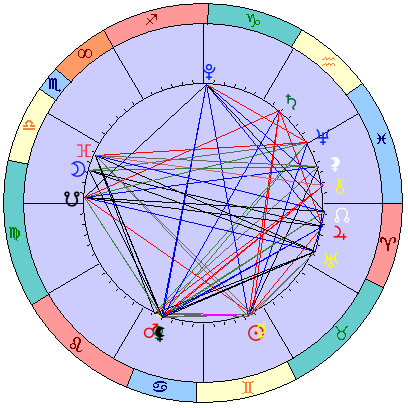 Sidereal cosmogram 29 June 2023