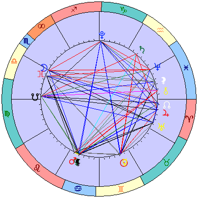 Sidereal cosmogram 30 June 2023